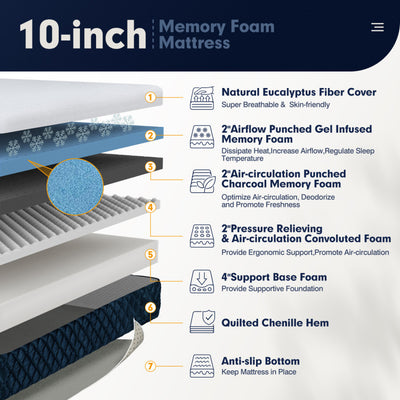 10 Inch Mattress with Jacquard Fabric Cover in a Box--Full Size