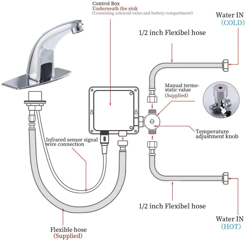 Automatic Sensor Touchless Bathroom Sink Faucet With Deck Plate